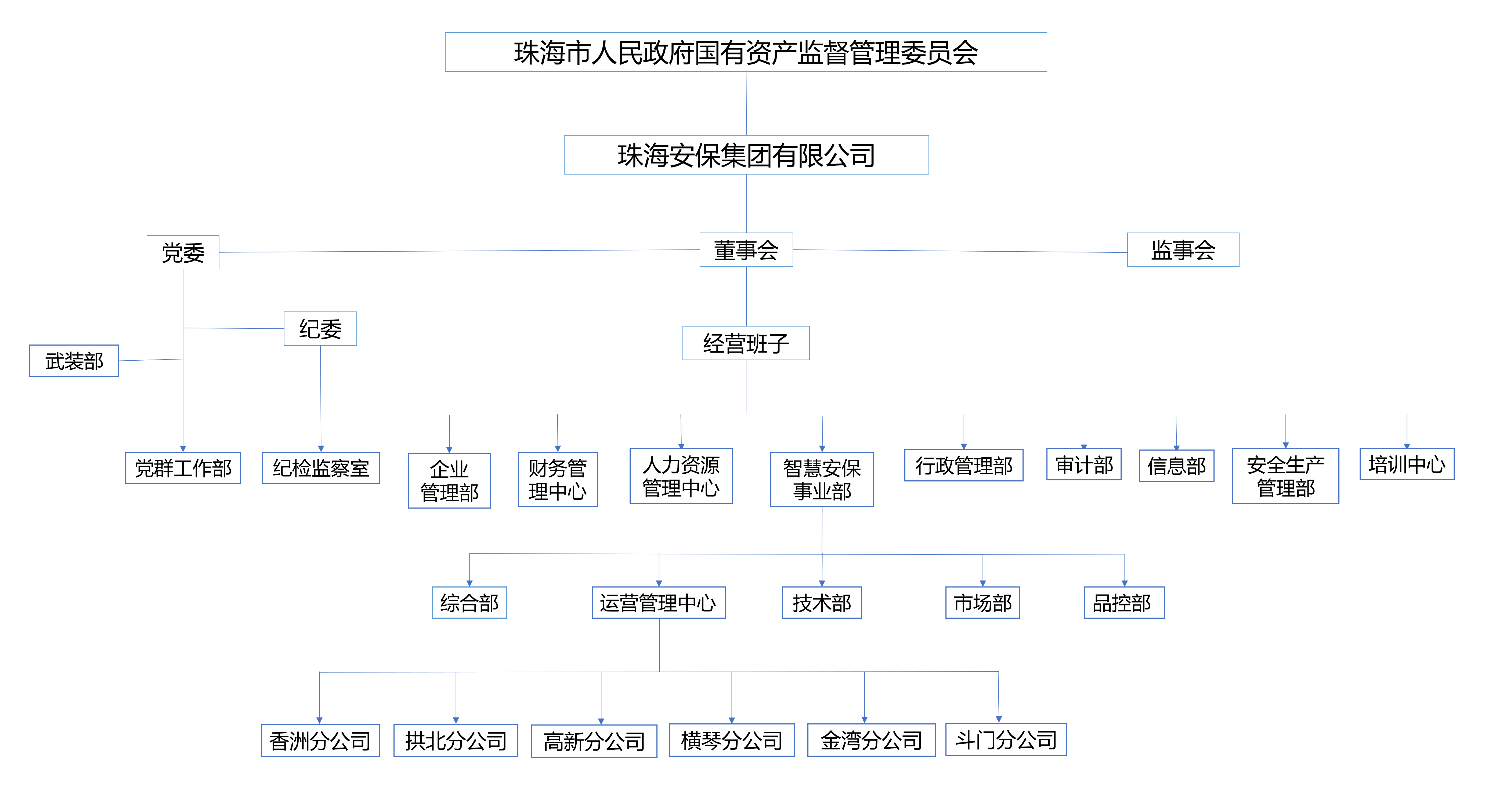 太阳成集团-www.tyc234cc|官方网站组织架构图_01.png